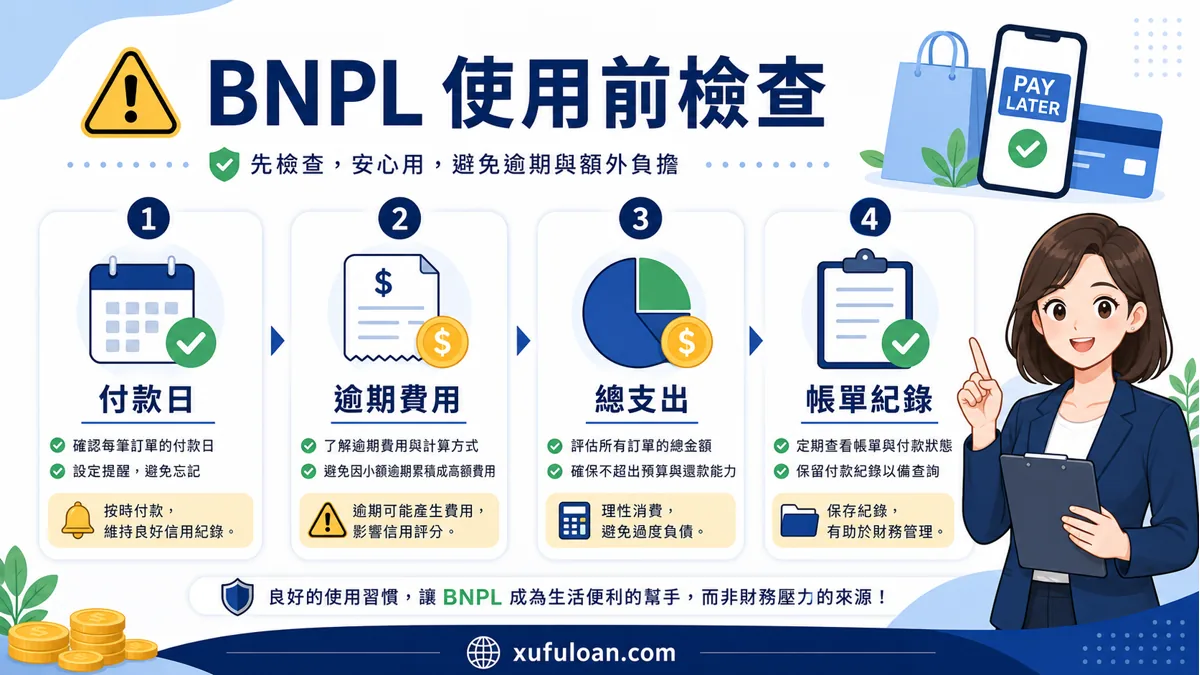 BNPL 使用前檢查,提醒確認付款日、逾期費用、總支出與帳單紀錄。