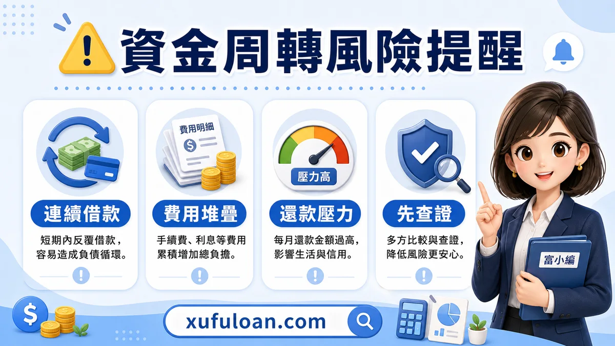 資金周轉困難風險提醒，包含連續借款、費用堆疊、還款壓力。