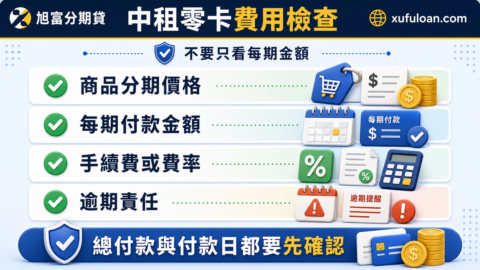 中租零卡費用檢查,提醒確認商品分期價格、每期付款、手續費或費率與逾期責任。