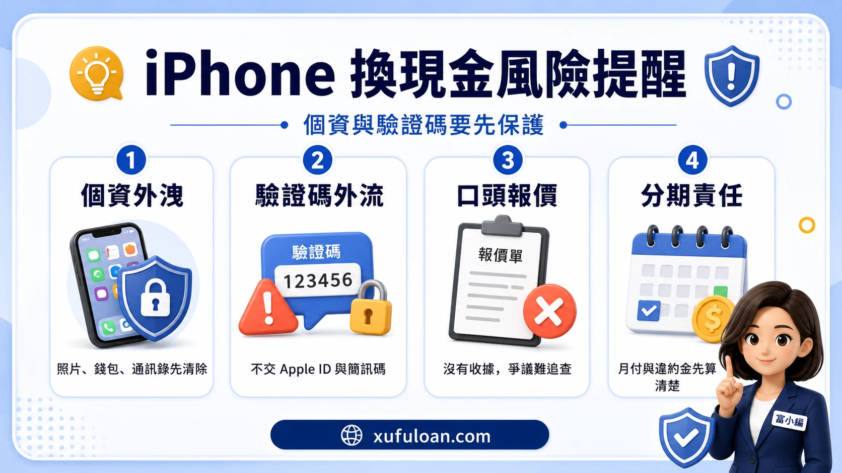 iPhone 換現金風險提醒，包含個資外洩、驗證碼外流、口頭報價和高額價差。