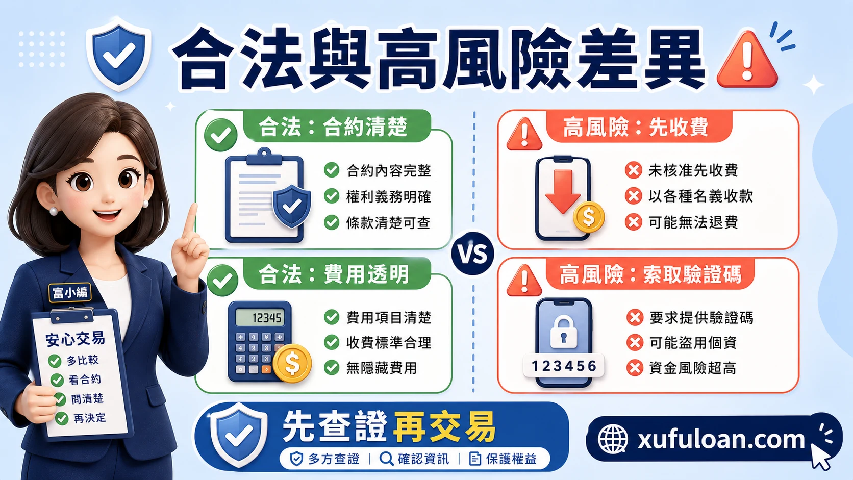 換現金合法嗎費用比較圖，提醒合法合約清楚、費用透明，以及高風險先收費與索取驗證碼。