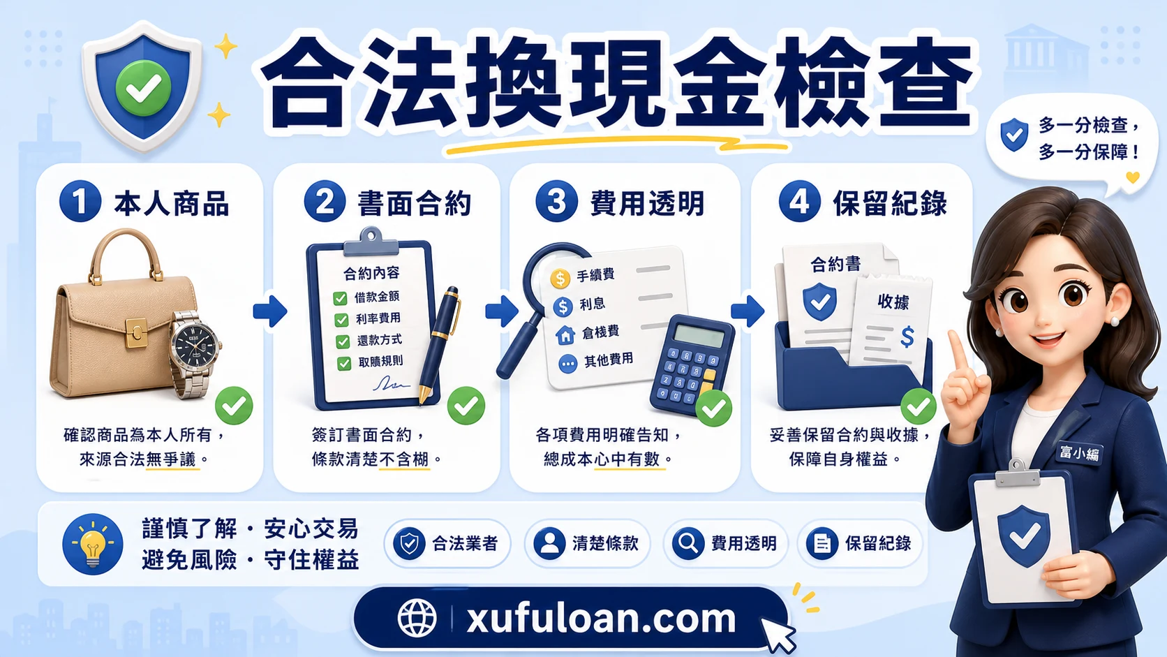 換現金合法嗎流程圖，提醒本人商品、書面合約、費用透明與保留紀錄。