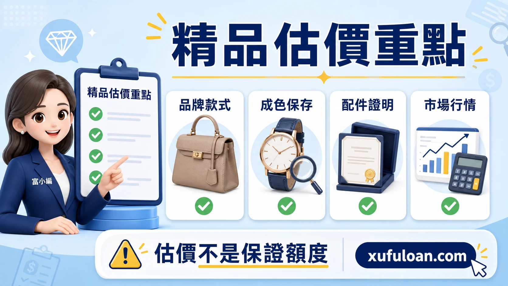 精品估價重點圖，包含品牌款式、成色保存、配件證明與市場行情。
