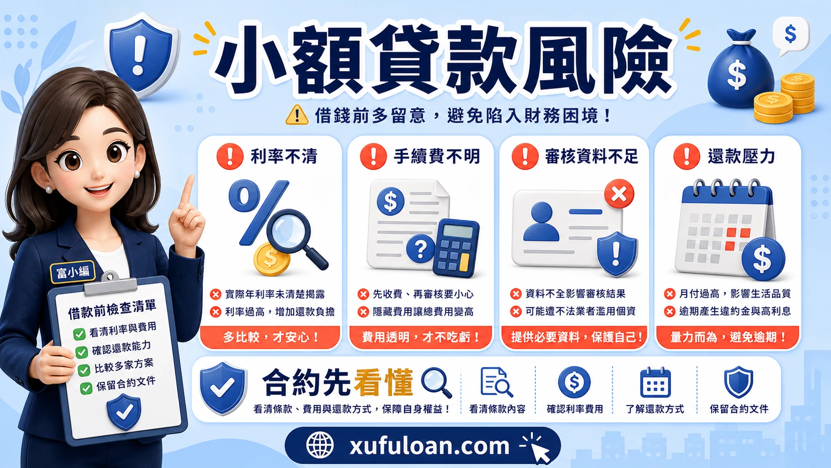 小額貸款風險提醒，包含利率不清、手續費不明、審核資料不足與還款壓力。