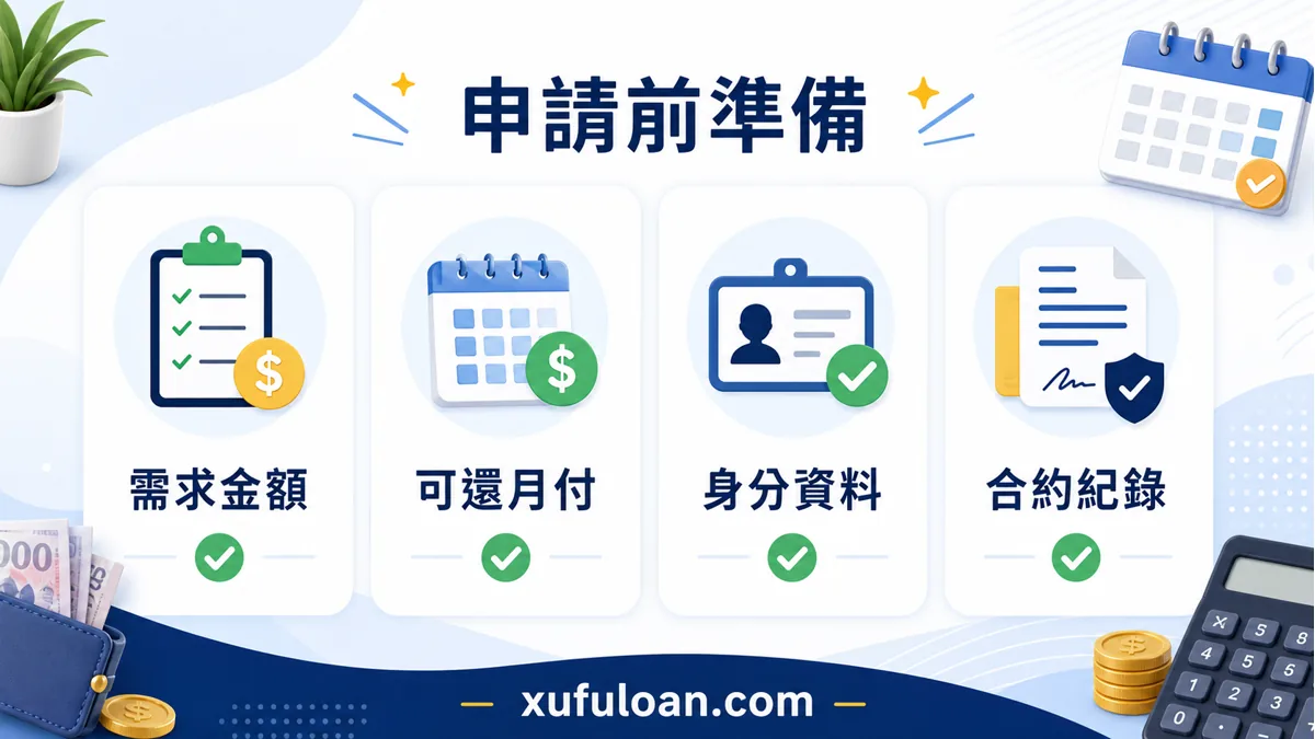 無卡預借現金申請前準備,包含需求金額、可還月付、身分資料與合約紀錄。