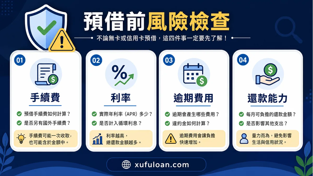 無卡預借現金風險檢查,提醒注意手續費、利率、逾期費用與還款能力。