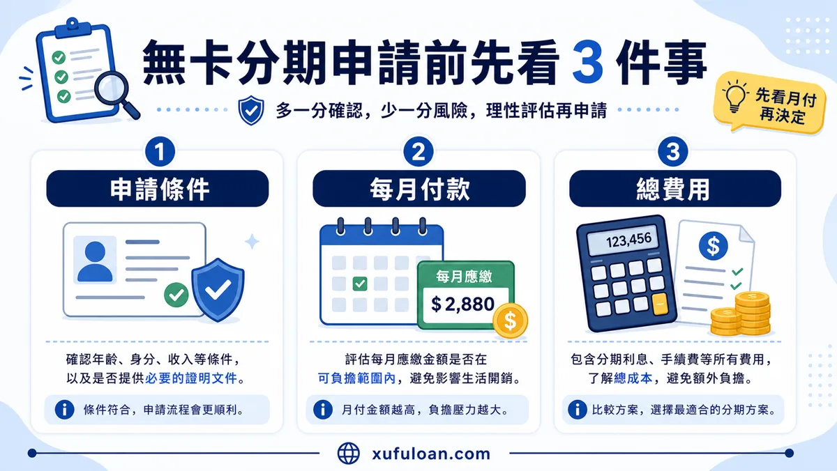 無卡分期申請前注意事項,提醒確認申請條件、每月付款與總費用。