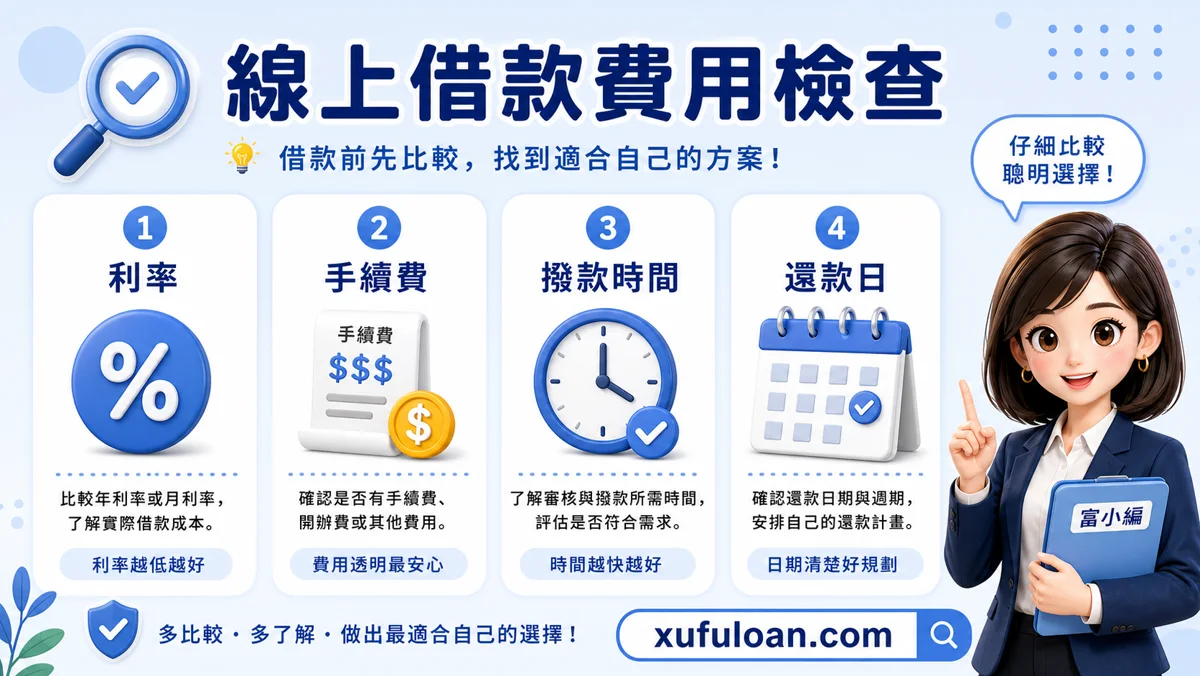 線上借款費用比較圖，提醒利率、手續費、撥款時間、還款日。