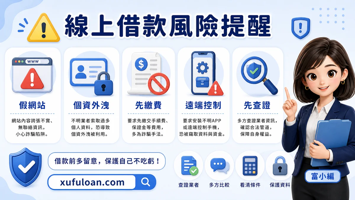線上借款風險提醒，包含假網站、個資外洩、先繳費、遠端控制。