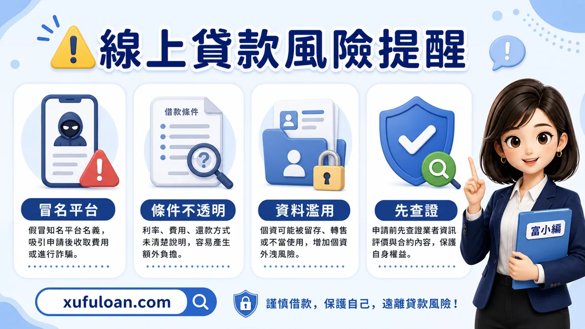 線上貸款風險提醒，包含冒名平台、條件不透明、資料濫用。