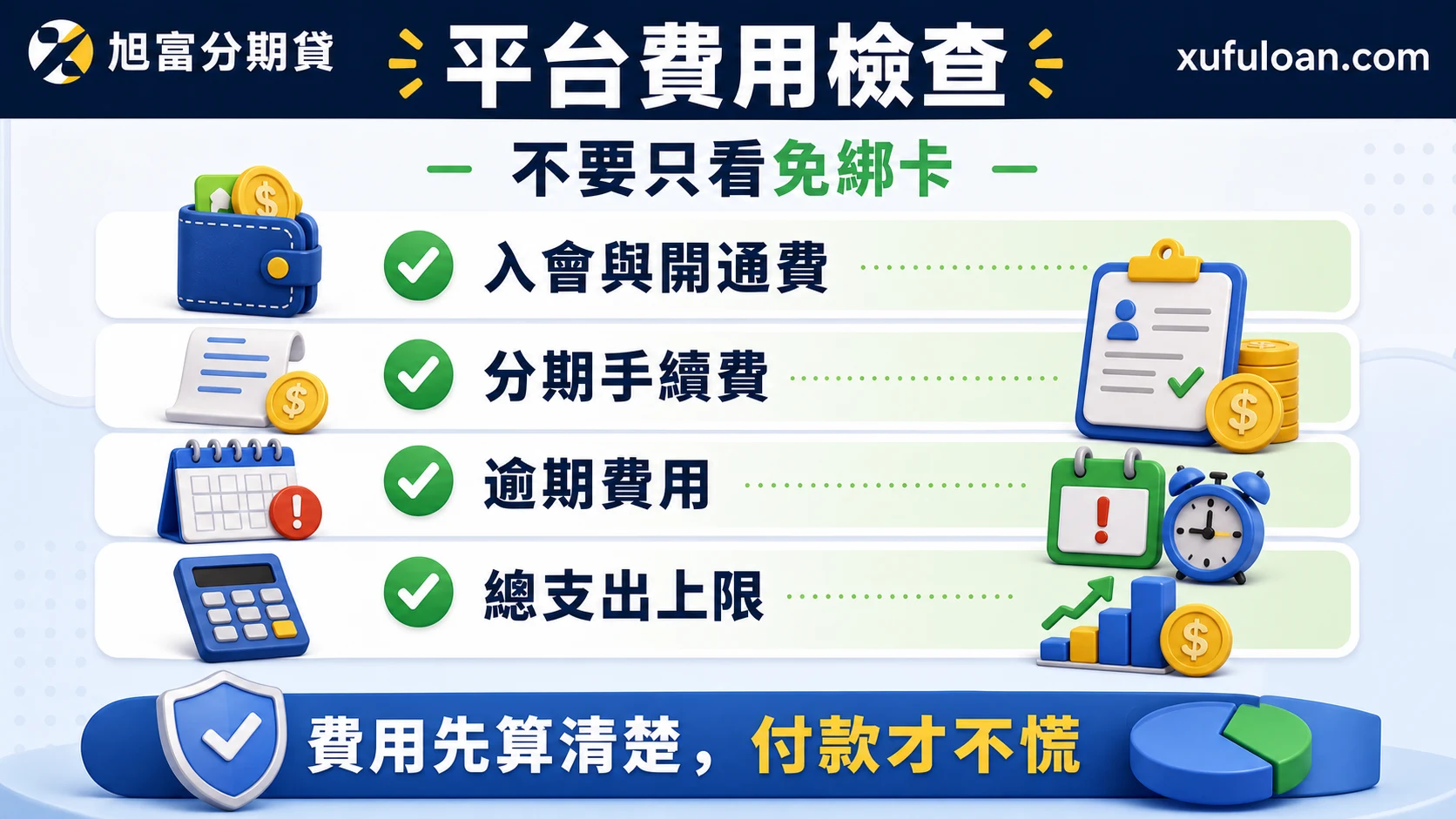 後支付平台費用檢查，提醒確認入會費、分期手續費、逾期費用與總支出。