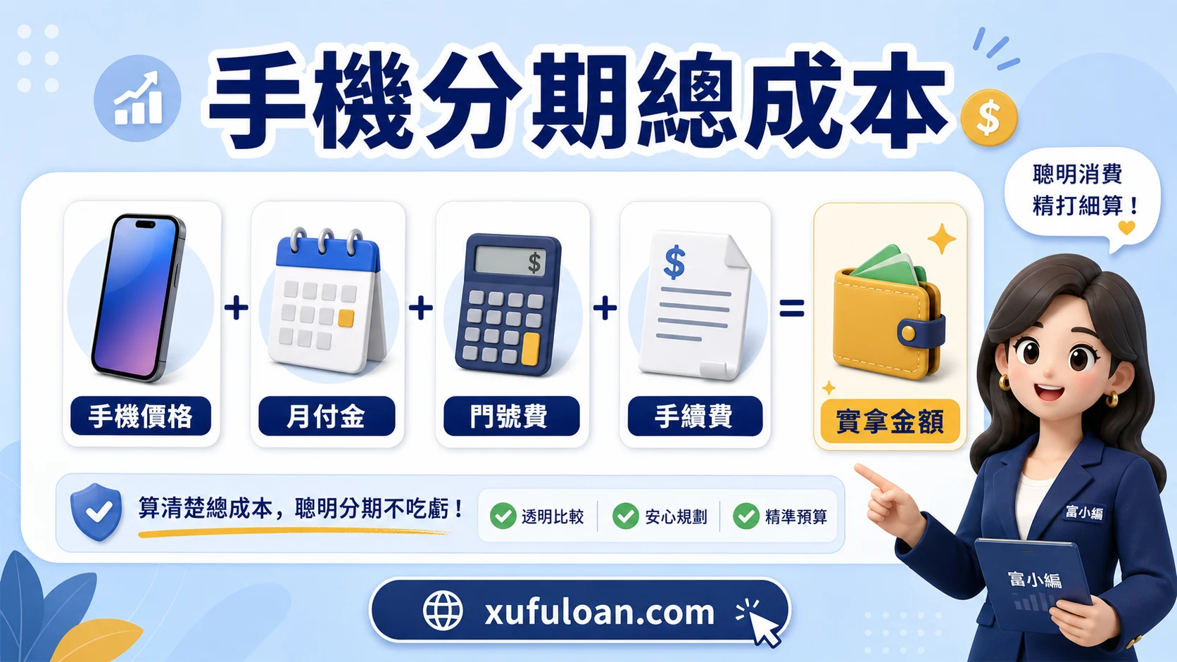 手機分期總成本圖,包含手機價格、月付金、門號費、手續費與實拿金額。