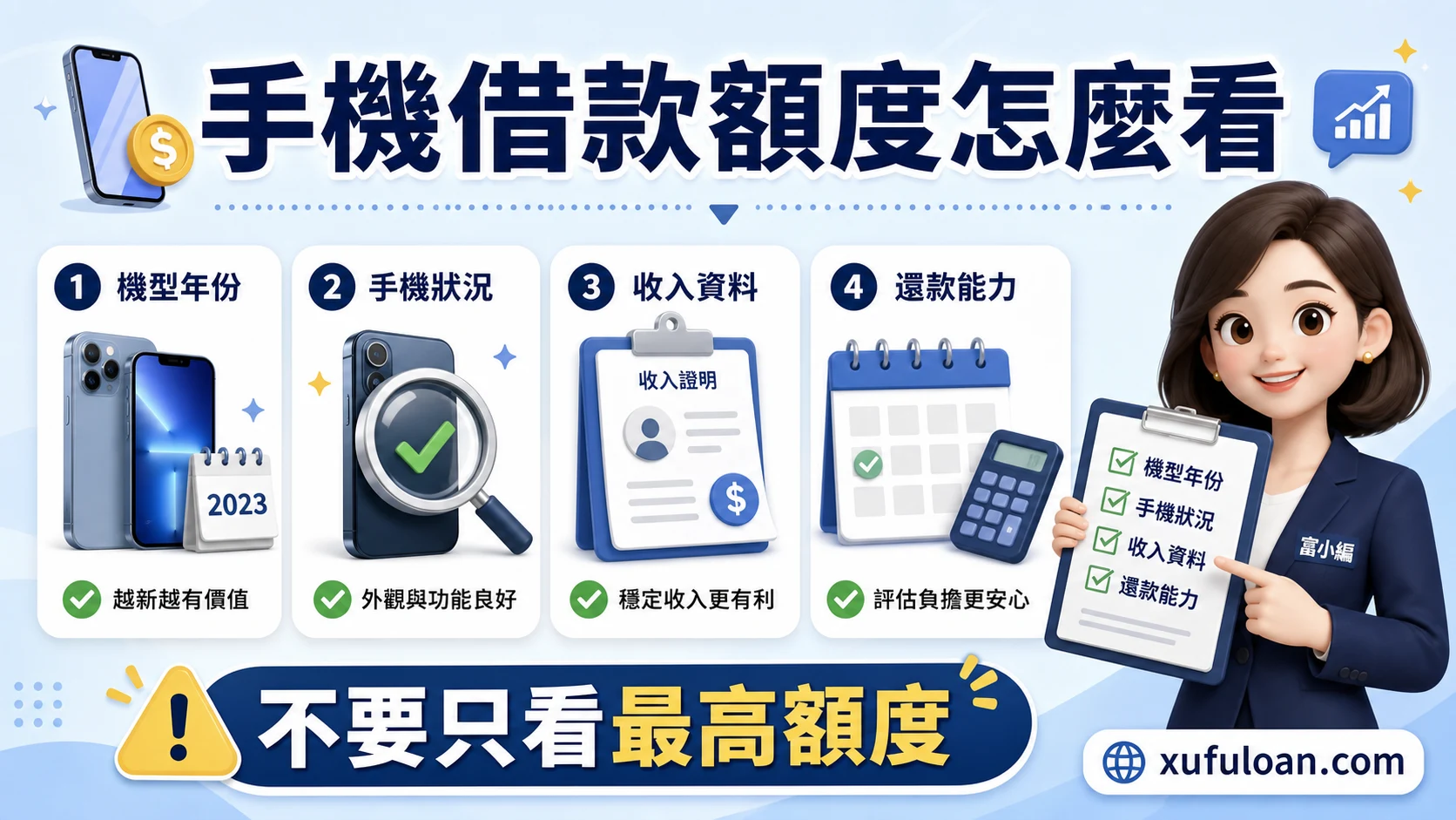 手機借款額度估價圖，說明機型年份、手機狀況、收入資料與還款能力。