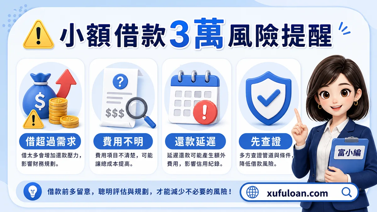 小額借款3萬風險提醒,包含借超過需求、費用不明、還款延遲。