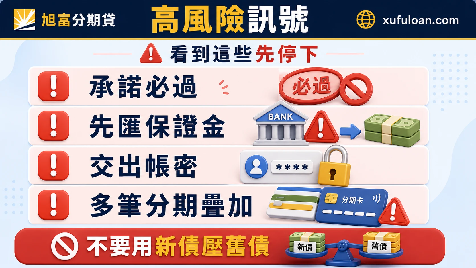 零卡分期高風險訊號,包含承諾必過、先匯保證金、交出帳密與多筆分期疊加。