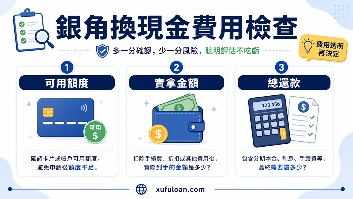 銀角換現金費用檢查,提醒確認可用額度、實拿金額與總還款。