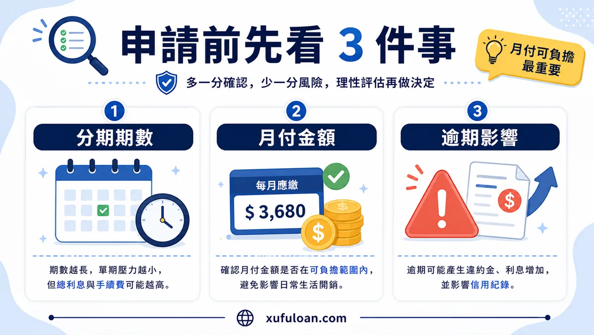 銀角零卡申請前注意事項,提醒確認分期期數、月付金額與逾期影響。