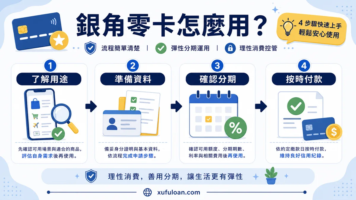 銀角零卡使用流程說明,包含了解用途、準備資料、確認分期與按時付款。