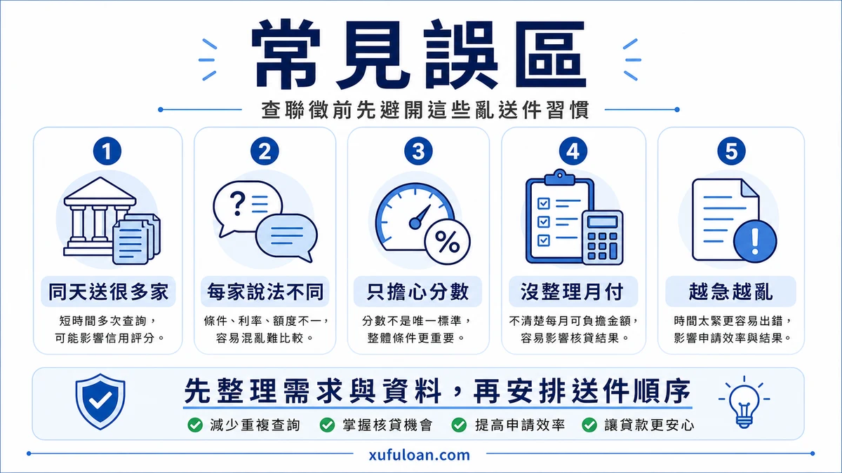 聯徵查詢誤區提醒,包含亂送多家、資料不一致、只看分數與忽略申請節奏。