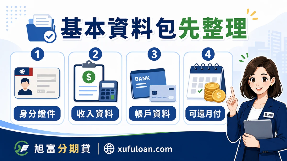 借款基本資料包整理圖,包含身分證件、收入資料、帳戶資料與可還月付。