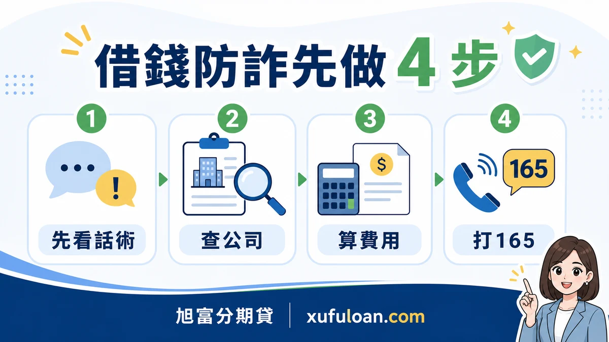 借錢詐騙四步查證圖,重點包含先看話術、查公司、算費用與打 165。