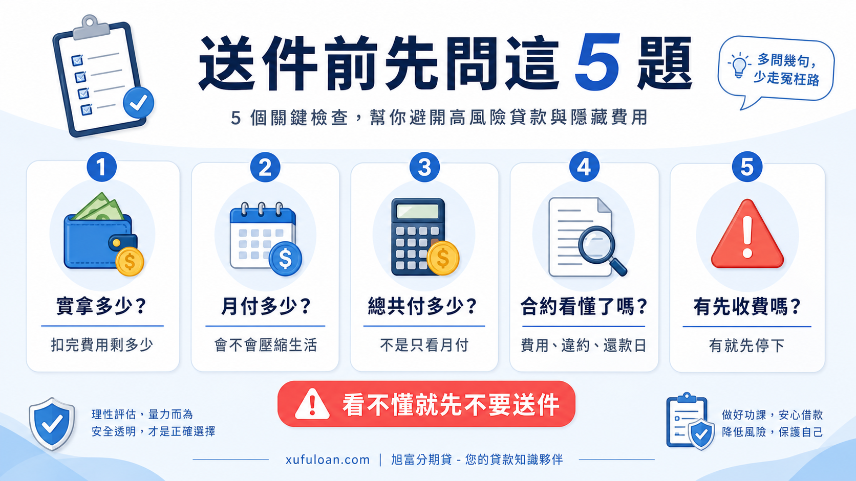 借款送件前五題檢查圖,包含實拿多少、月付多少、總共付多少、合約看懂了嗎、有先收費嗎。