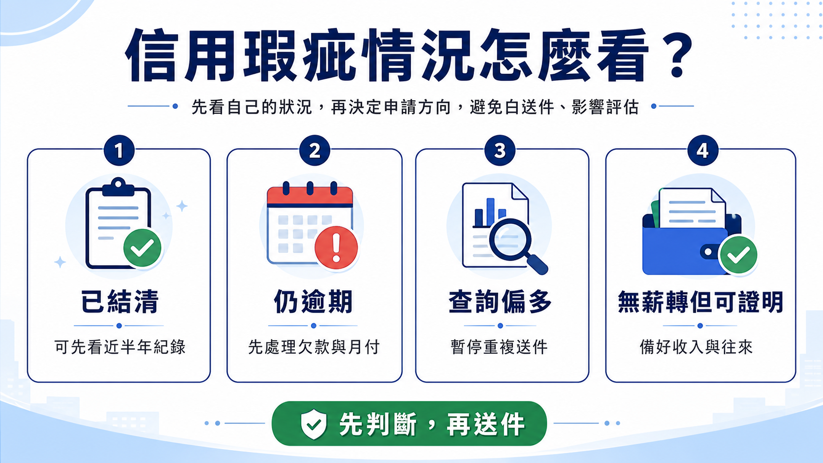 信用瑕疵情況分類圖,整理已結清、仍逾期、查詢偏多與無薪轉但可證明四種情況。