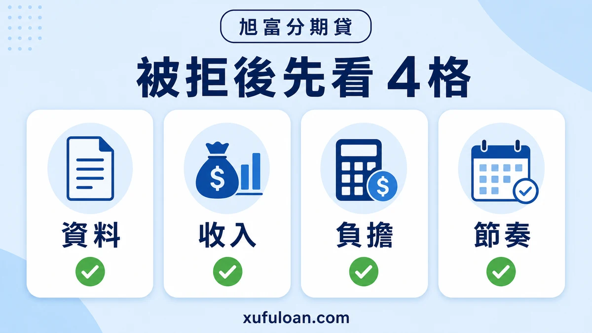 信用貸款被拒後,整理收入、負債與申請資料的檢查流程