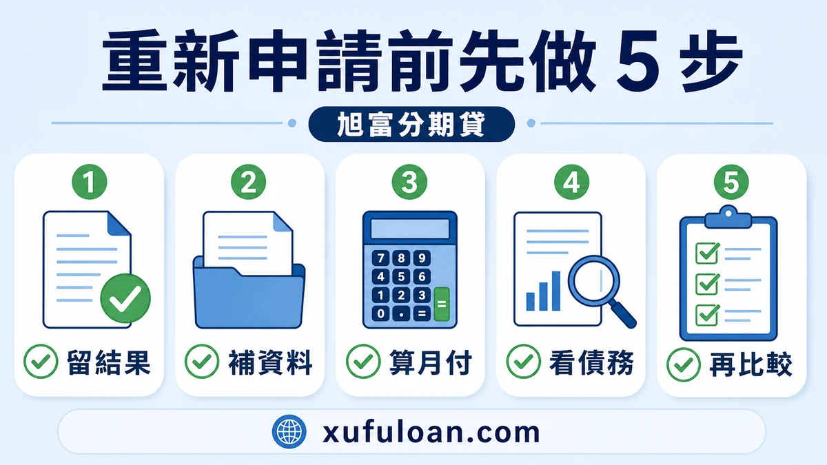 再次申請前確認收入資料、既有月付、用途與還款能力