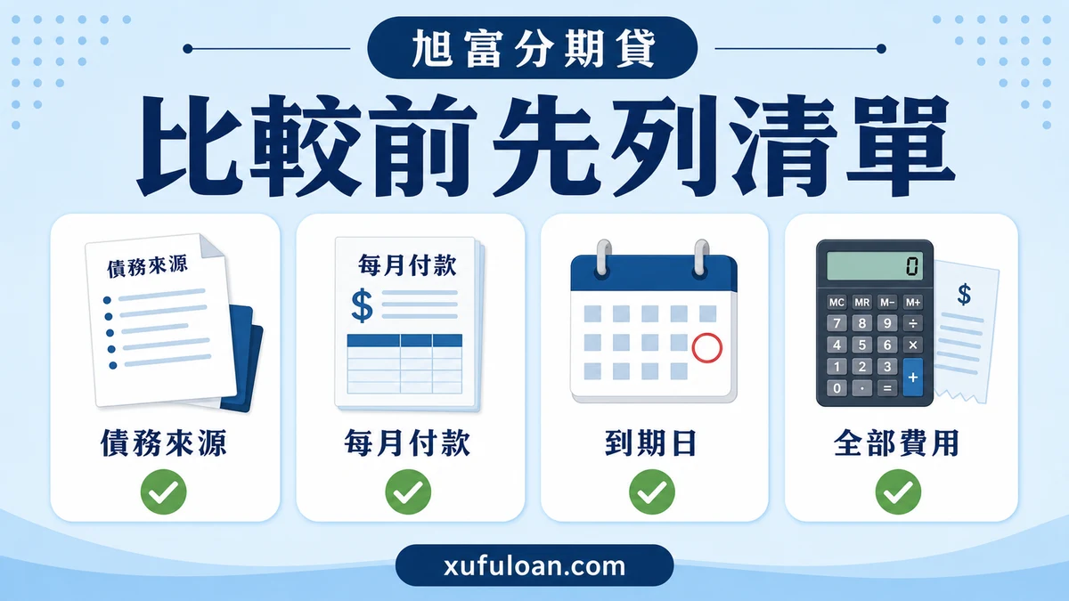 債務整理清單圖,列出債務來源、每月付款、到期日與全部費用。