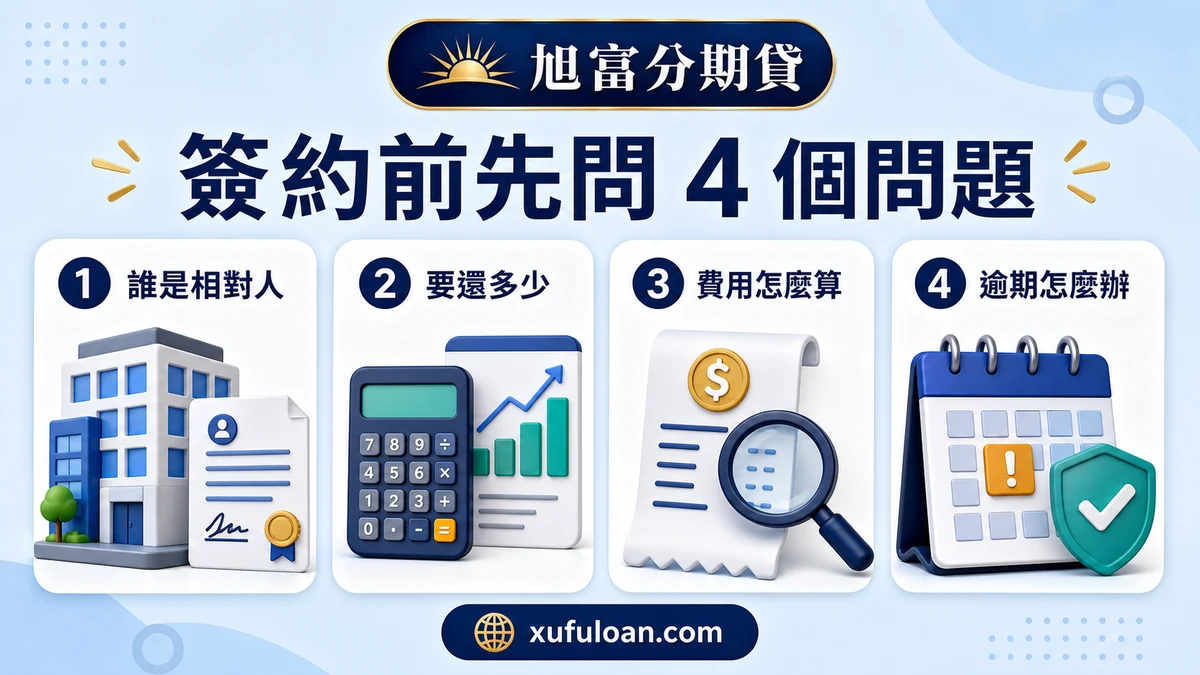 簽約前確認交易相對人、總還款、費用計算與逾期處理方式。
