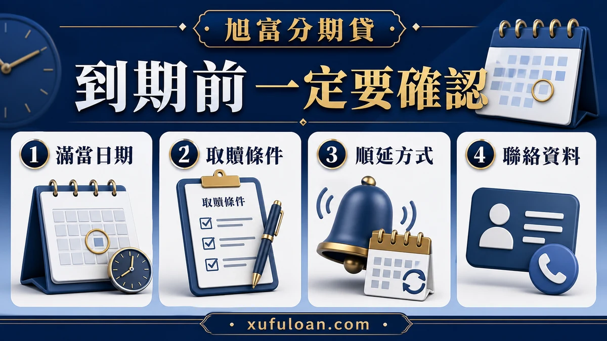 到期前確認滿當日期、取贖條件、順延方式與聯絡資料。