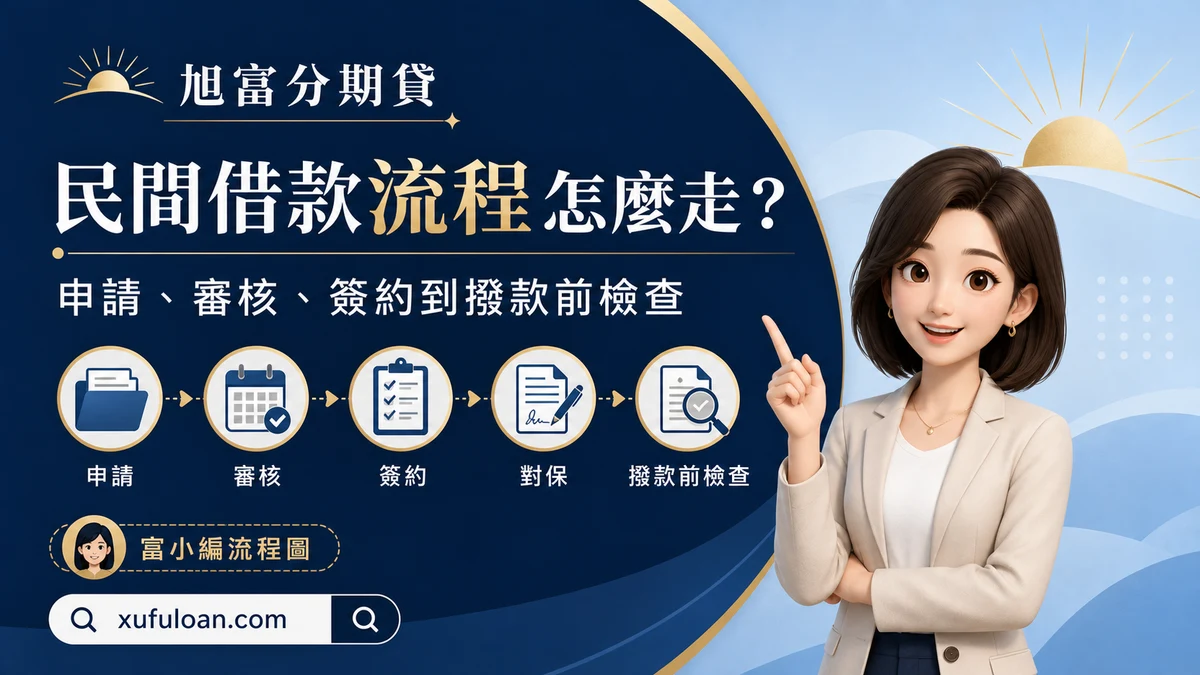 民間借款從申請、審核、簽約到撥款前檢查的流程圖解。