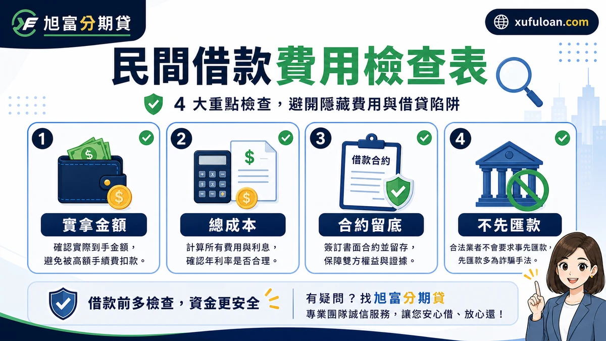 民間借款費用檢查表,整理實拿金額、總成本、合約留底與不先匯款。