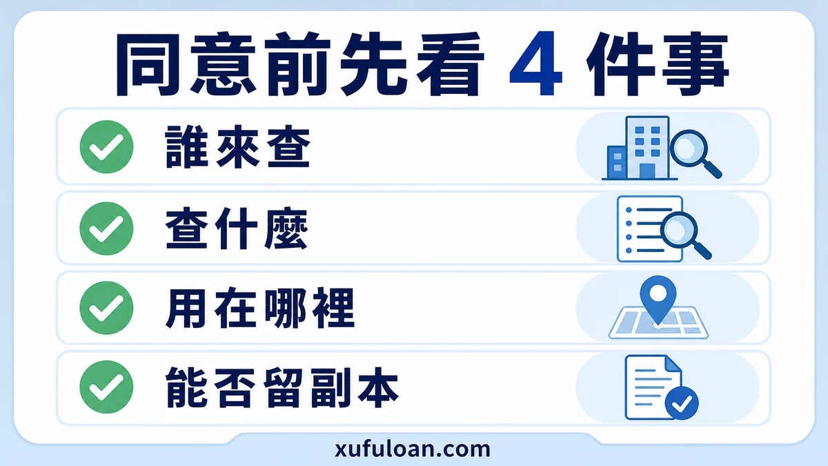 資料查詢同意資訊圖，提醒確認誰來查、查什麼、用在哪裡與能否留副本。