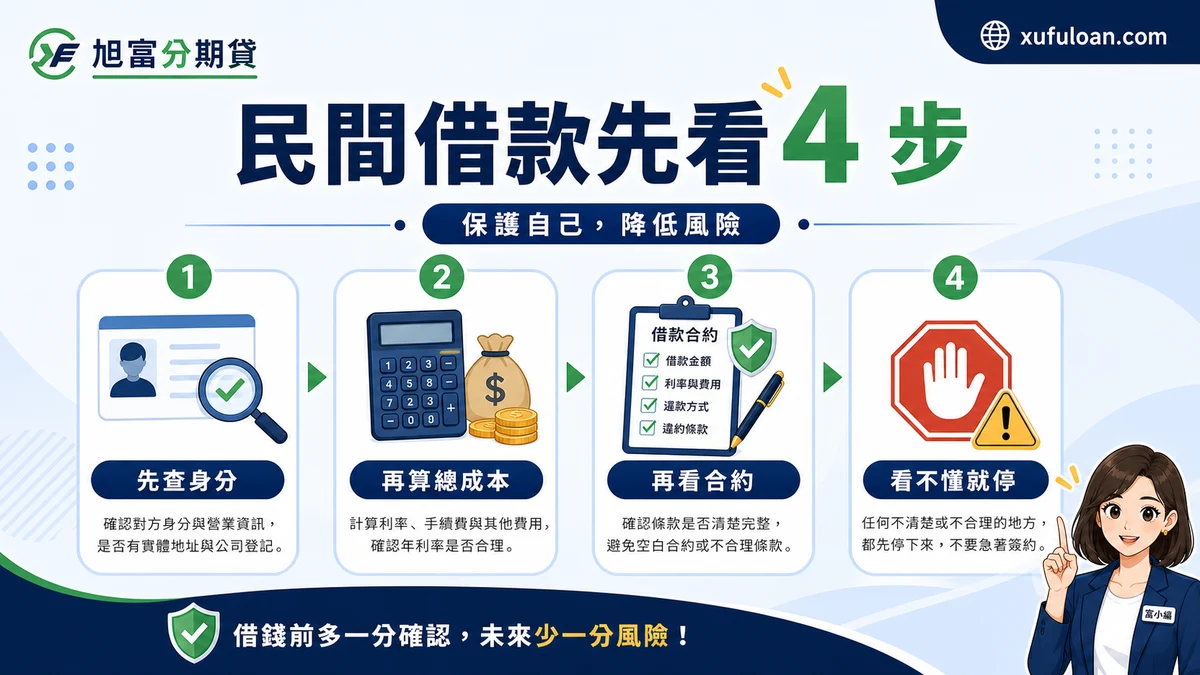 民間借款先看四步資訊圖,包含先查身分、再算總成本、再看合約、看不懂就停。