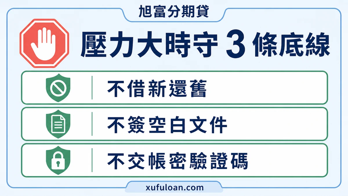 還款壓力風險提醒圖，列出不借新還舊、不簽空白文件與不交帳密驗證碼。