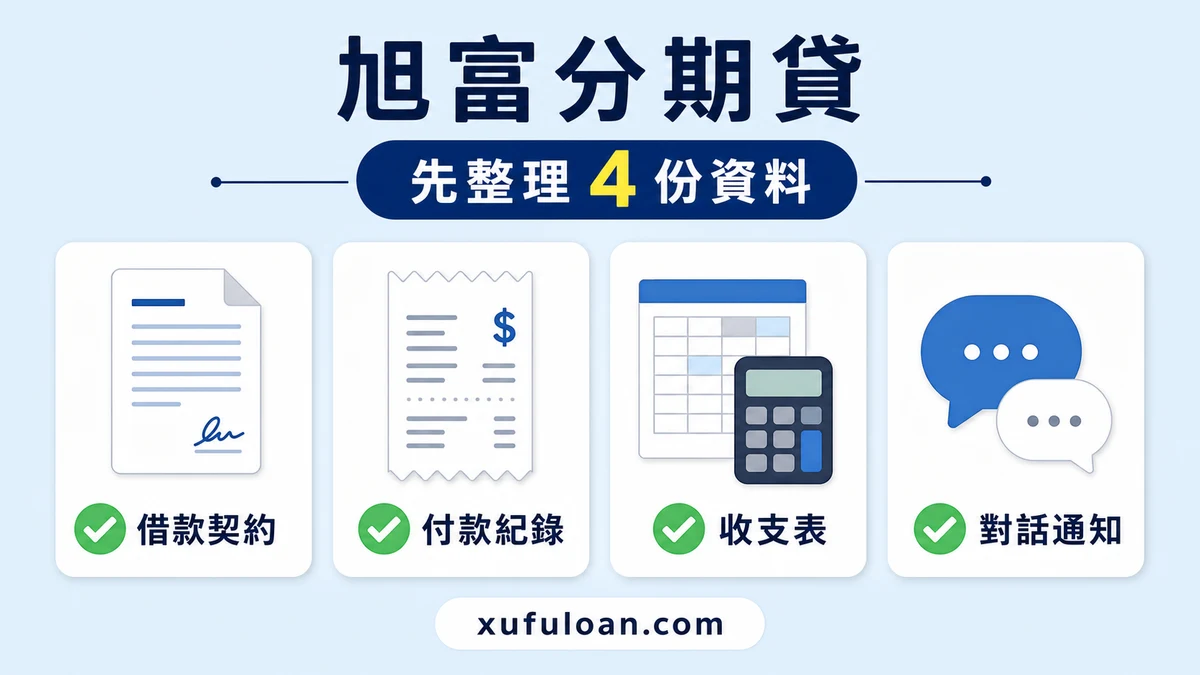 還款壓力整理圖，列出借款契約、付款紀錄、收支表與對話通知。