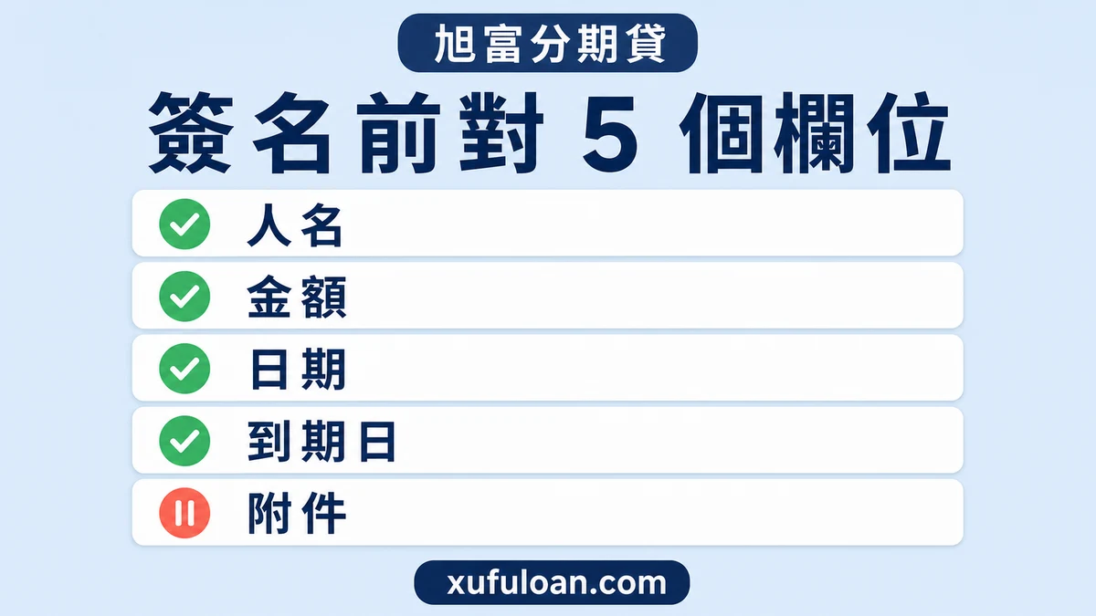 借款文件檢查圖,提醒核對人名、金額、日期、到期日與附件。