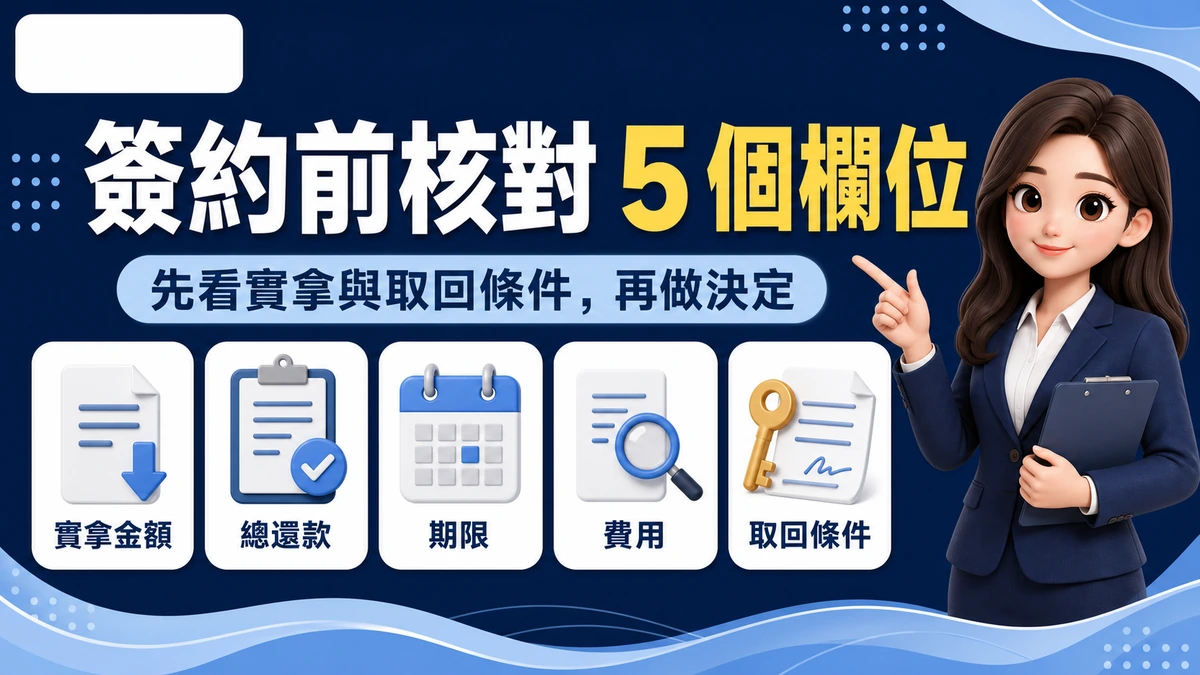簽約前核對實拿金額、總還款、期限、費用與取回條件的資訊圖。