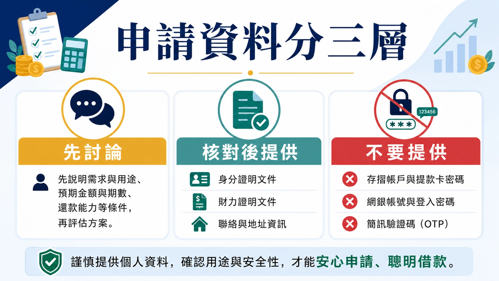 申請資料分三層:先討論、核對後提供、不要提供