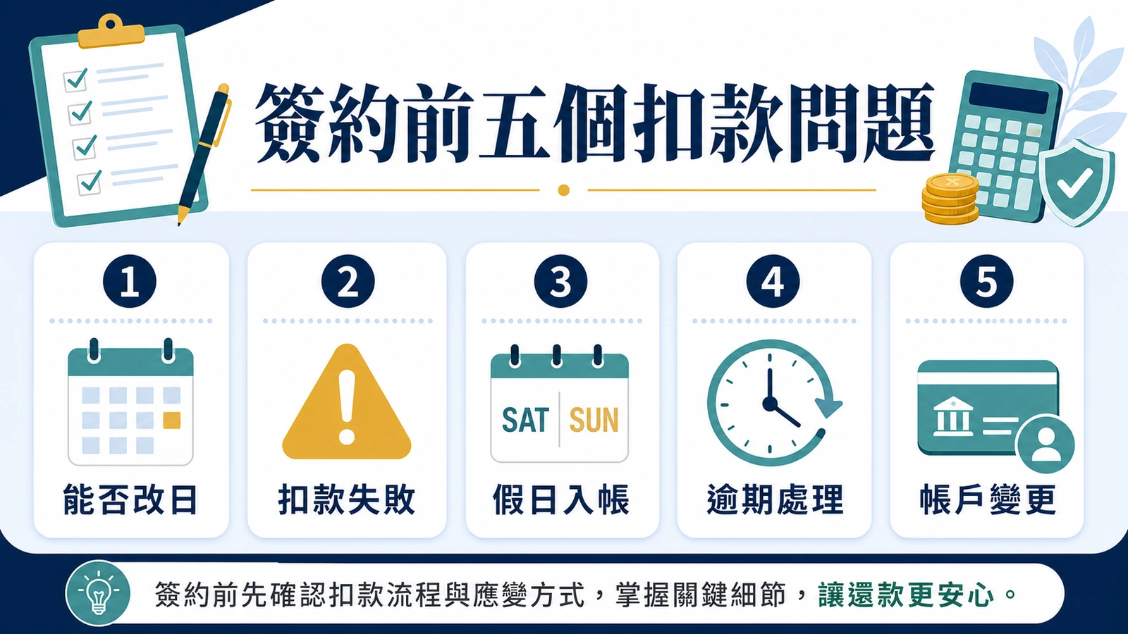 簽約前五個扣款問題:能否改日、扣款失敗、假日入帳、逾期處理、帳戶變更
