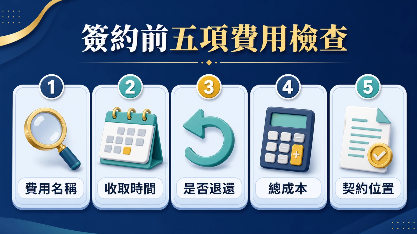 簽約前五項費用檢查:費用名稱、收取時間、是否退還、總成本與契約位置